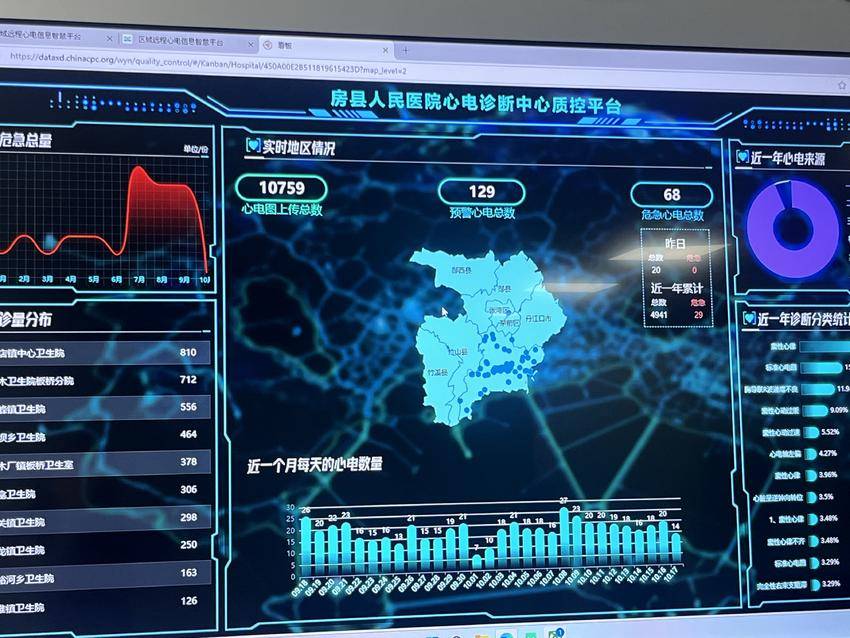 十堰房县：推动“心电一张网”建设 让优质医疗惠及基层群众(图4)