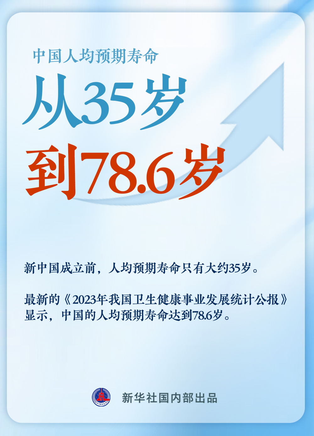人均预期78.6岁，这些细节透视长寿时代→(图2)